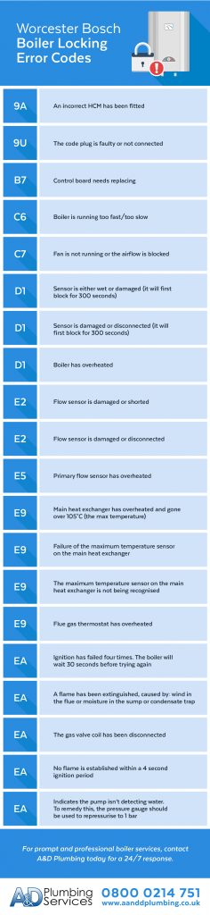 worcester-bosch-boilers-fault-error-codes-a-d-plumbing-services