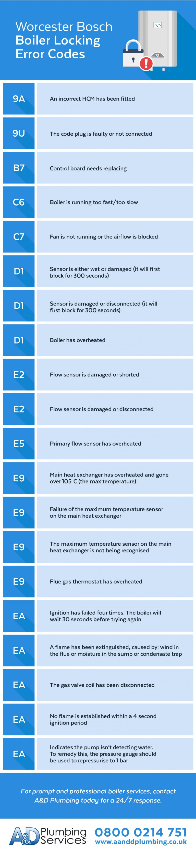 Worcester Bosch Boilers Fault Error Codes A D Plumbing Services